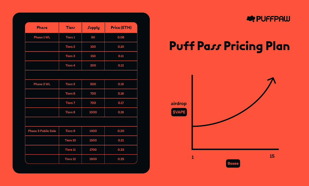 10k Puff Pass Pricing Plan