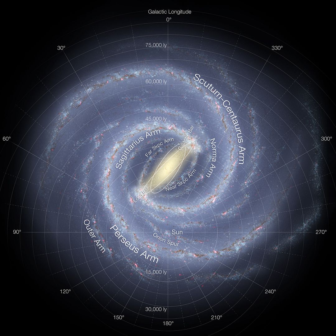 Milky Way and Our Location