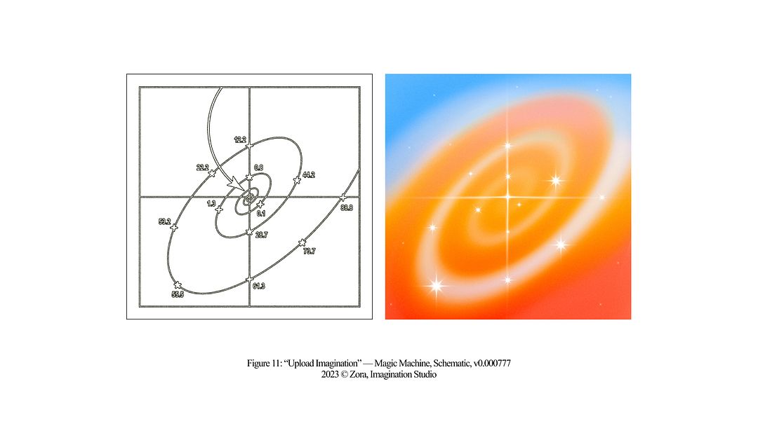 Figure 11: "Upload Imagination" — Magic Machine, Schematic, v0.000777