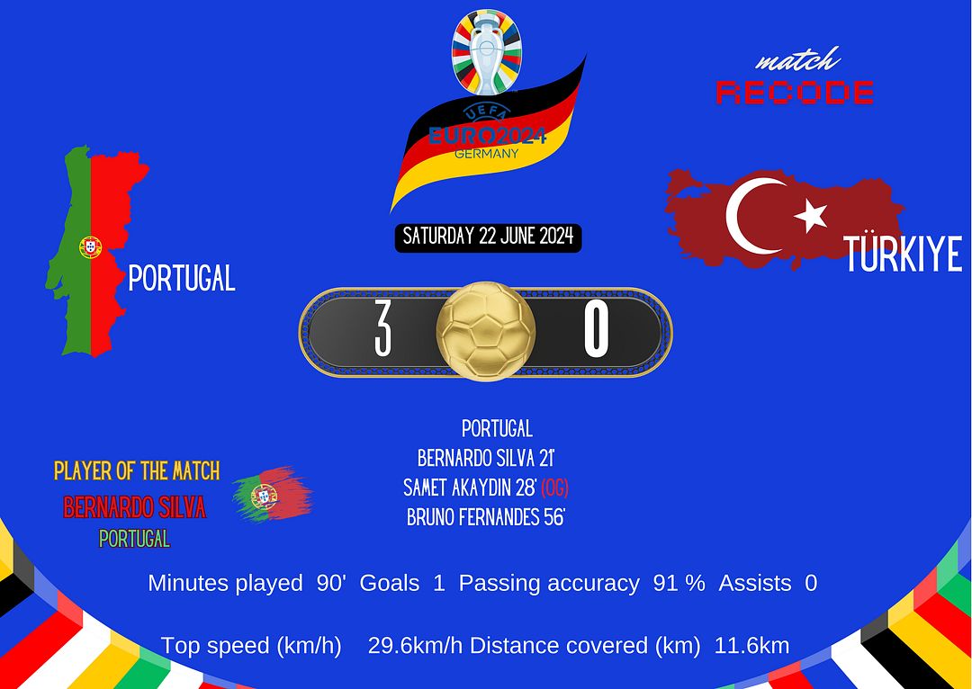 Portugal vs Turkiye