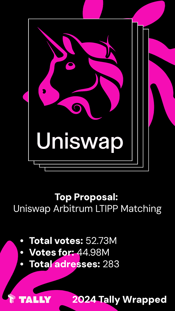 Uniswap - Tally Wrapped 2024