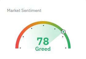 market sentiment 11/11