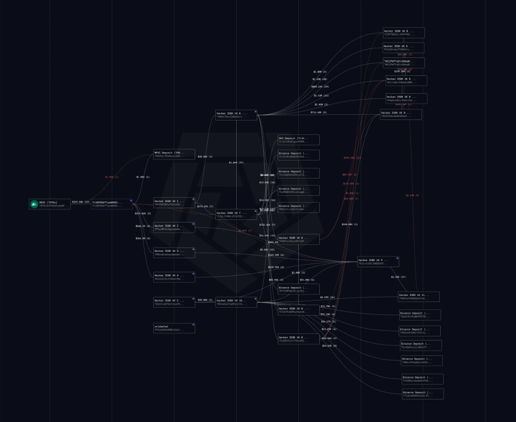 Most of the scams I deal with happen on the Bitcoin or Ethereum blockchains. 2022, However, this one is all TRON USDT. (Low fees!)  Let's follow the money!