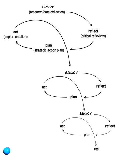 $ENJOY Method