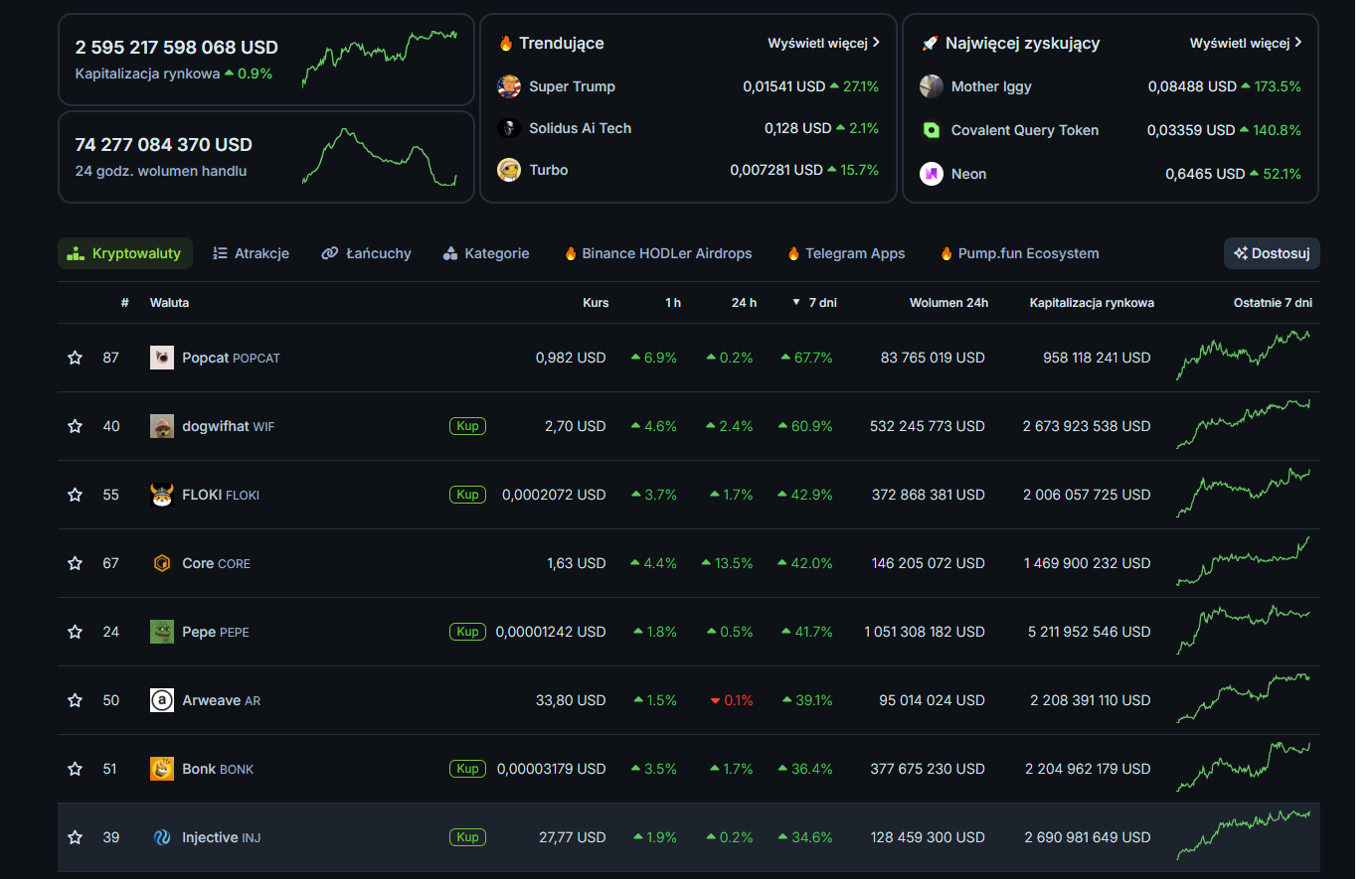 Market goes up