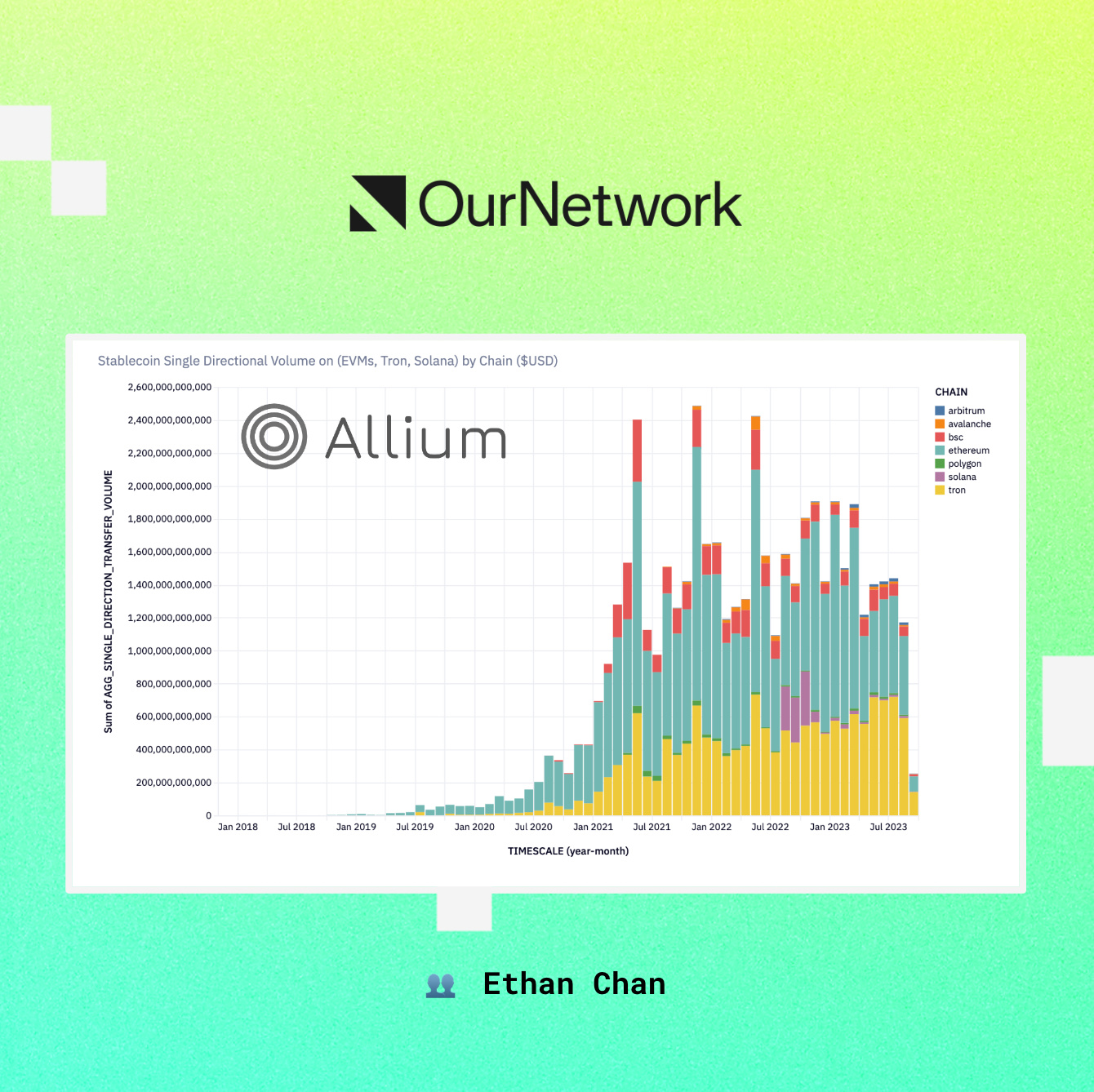 ON–186: Stablecoins Mega Issue 💰💥