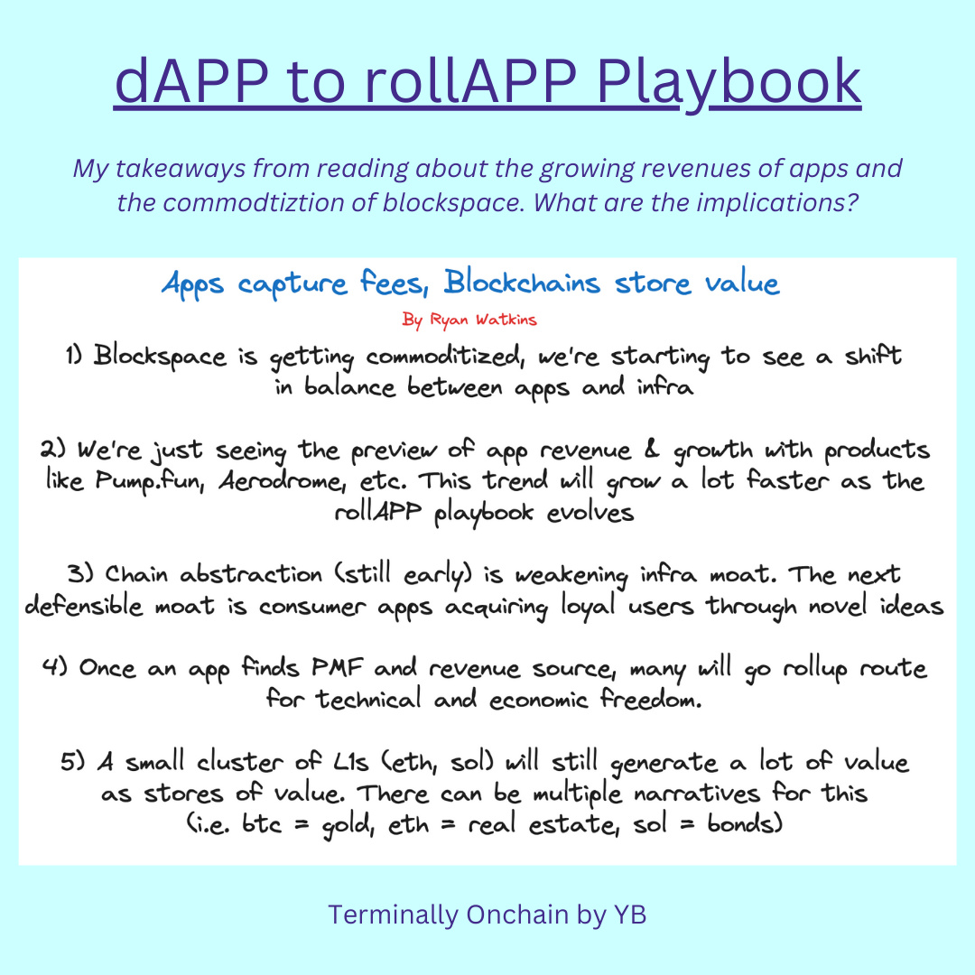 Dapp to RollApp playbook