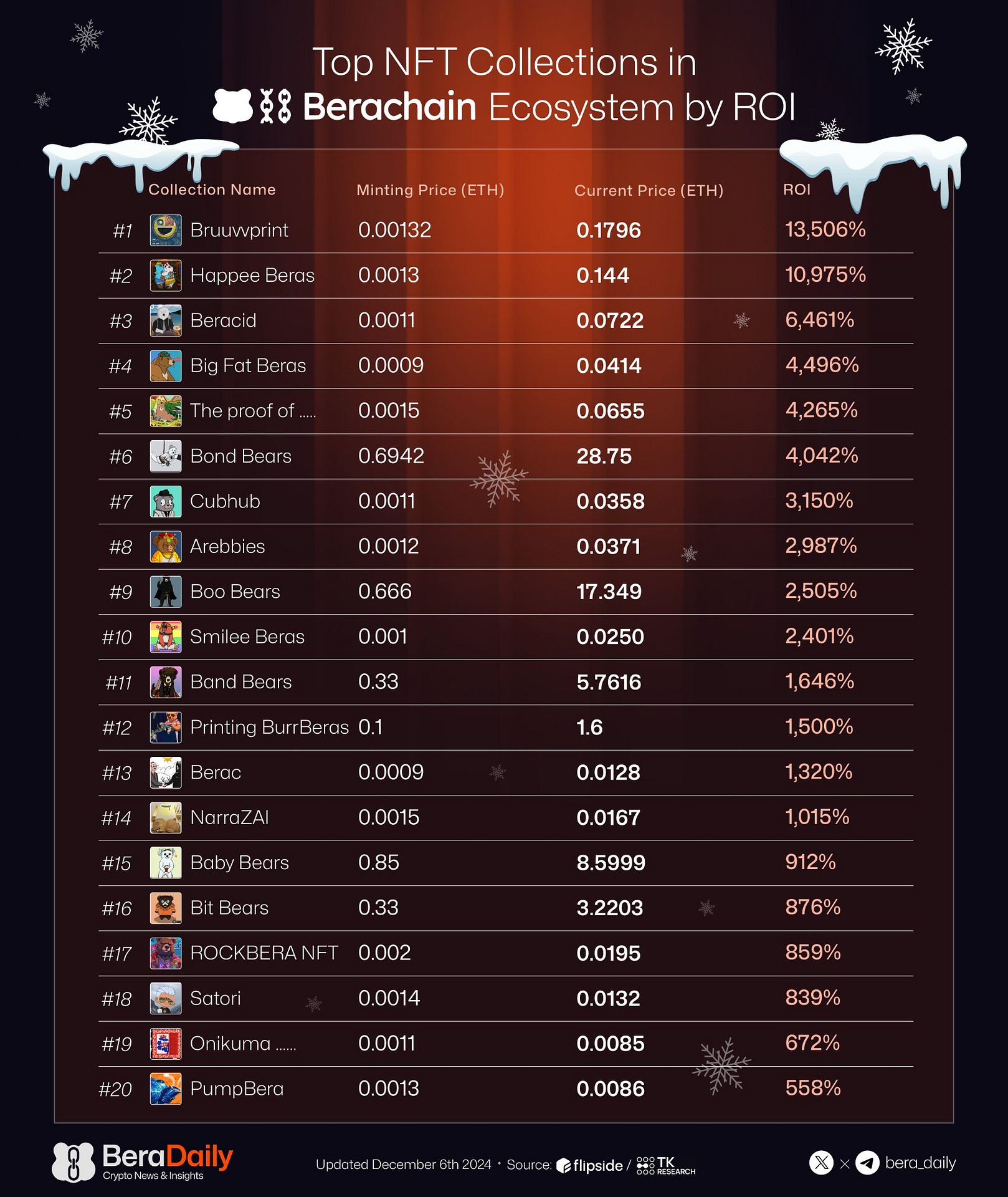 Berachain