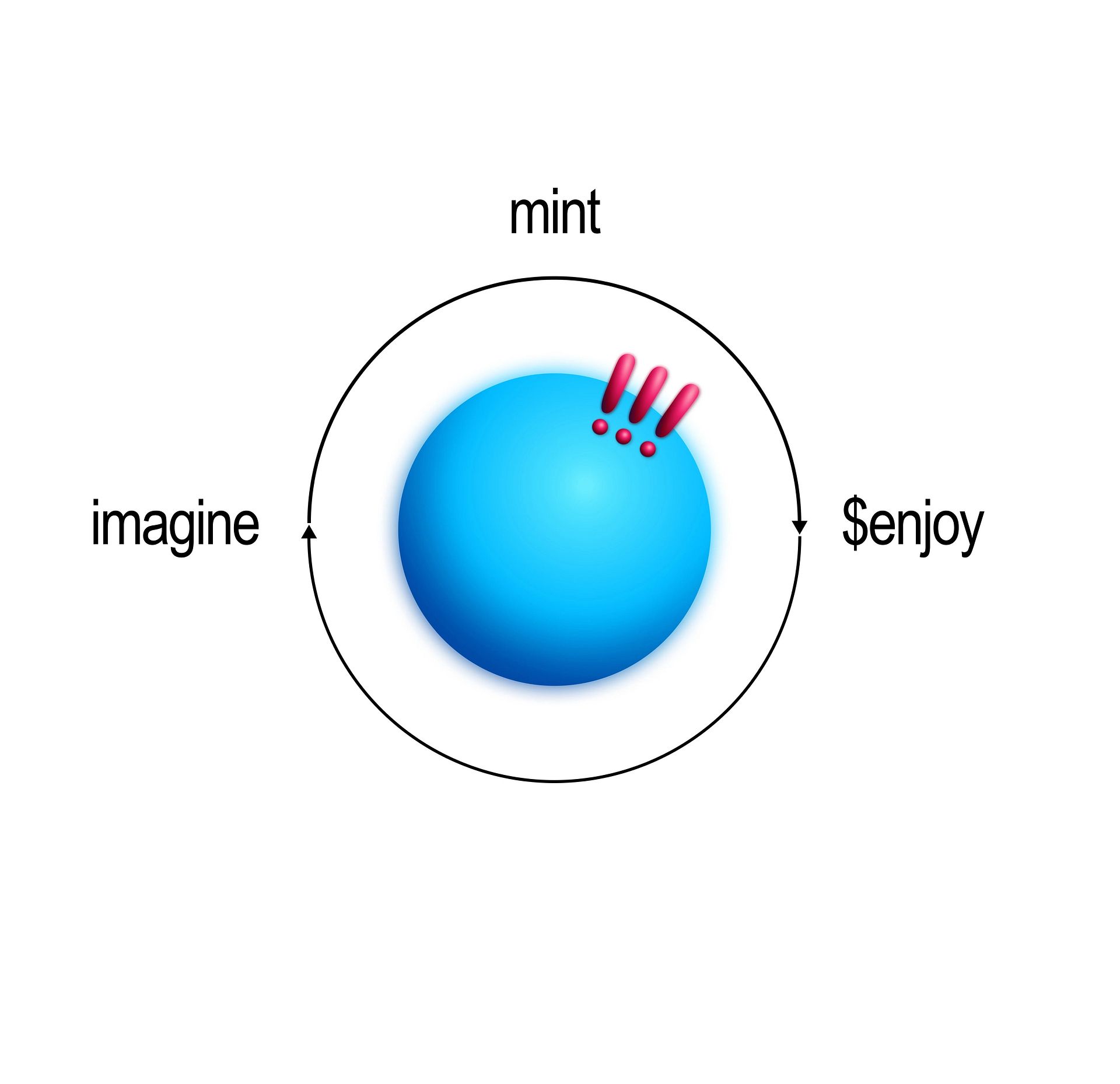 imagine ⇨ mint ⇨ $enjoy