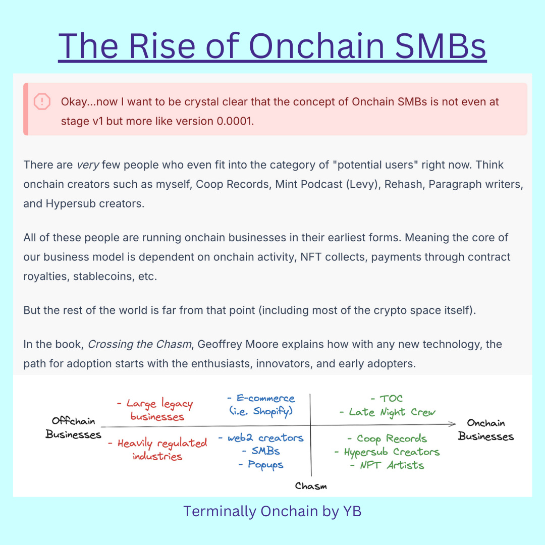 Rise of Onchain SMBs