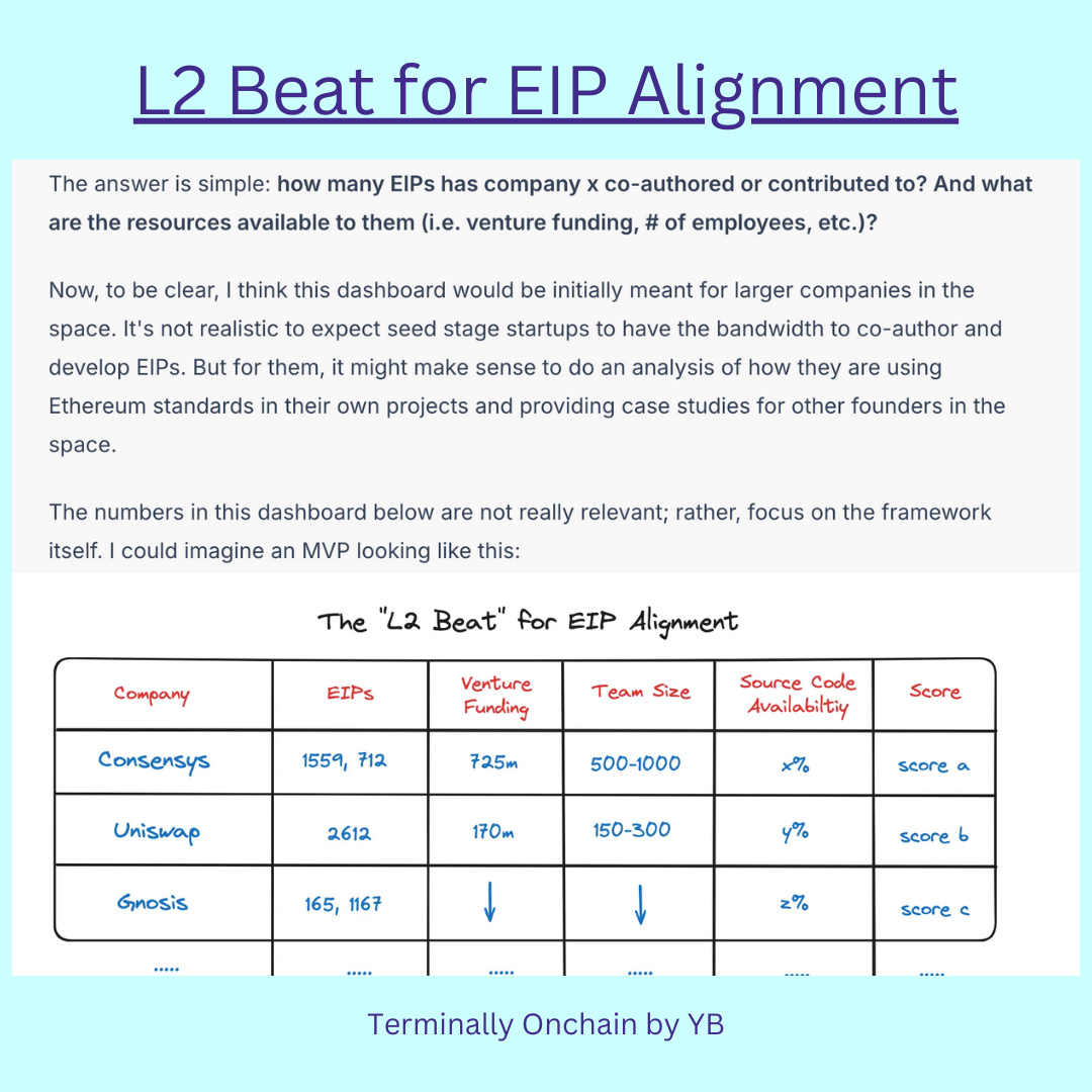 L2 Beat for EIP Alignment