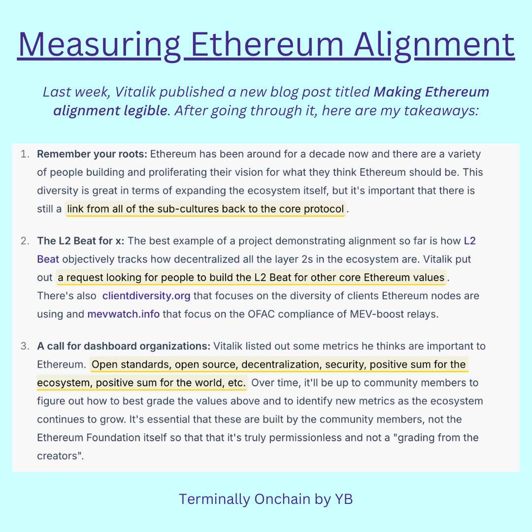 Measuring Ethereum Alignment