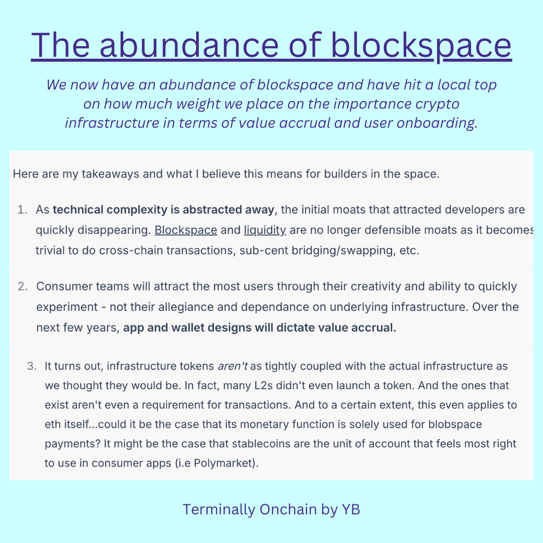 Abundance of Blockspace