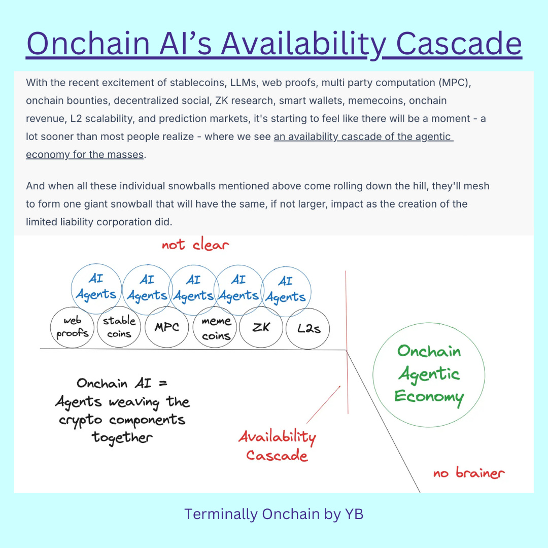 Onchain AI’s Availability Cascade