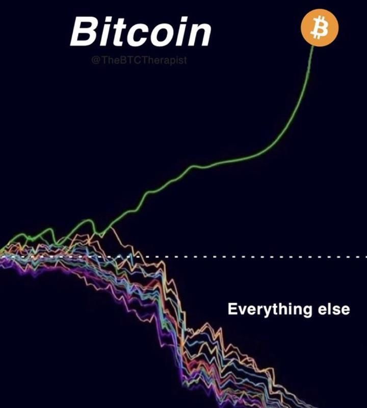 btc