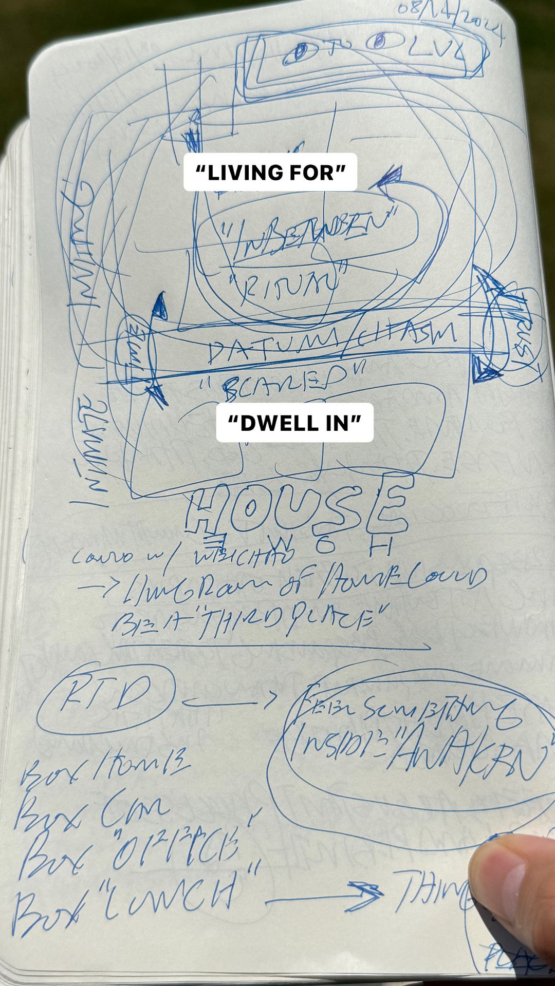 "LIVING IN" & "DWELL IN" diagram after convo with weichao_20240814