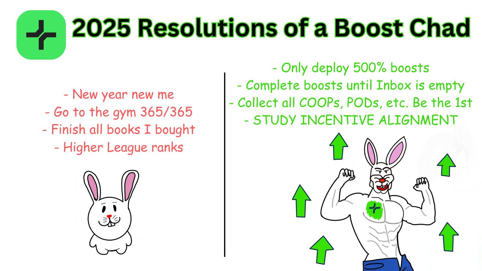 2025 Resolutions of a Boost Chad